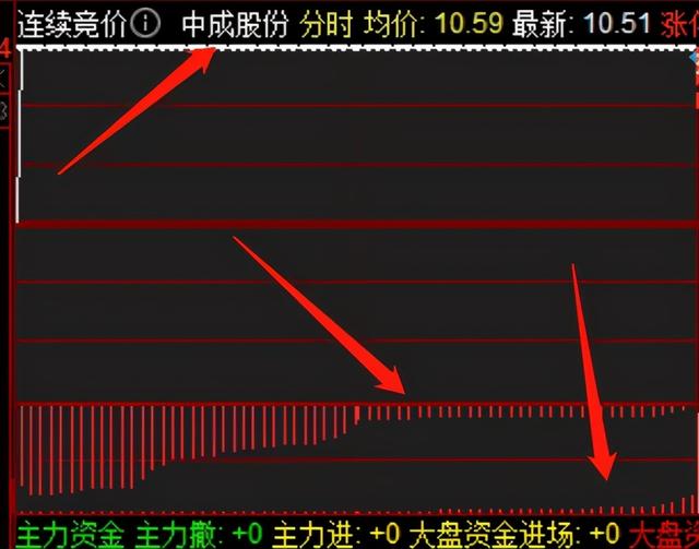 競(jìng)價(jià)策略深度解析，揭秘百度未公開(kāi)的競(jìng)價(jià)優(yōu)化技巧-圖6