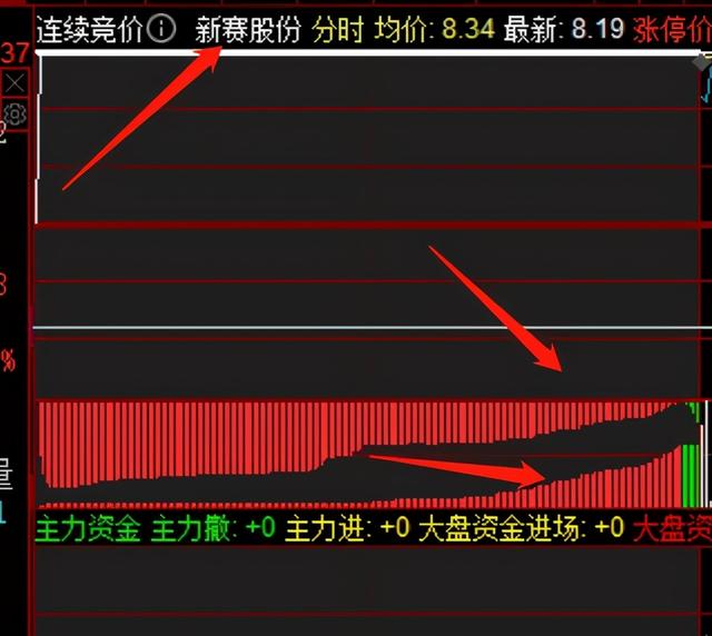 競(jìng)價(jià)策略深度解析，揭秘百度未公開(kāi)的競(jìng)價(jià)優(yōu)化技巧-圖7