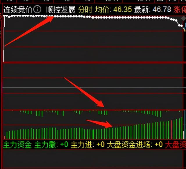 競(jìng)價(jià)策略深度解析，揭秘百度未公開(kāi)的競(jìng)價(jià)優(yōu)化技巧-圖9