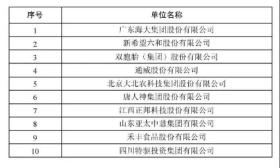 2021蛋禽行業(yè)十大龍頭企業(yè)盤點(diǎn)-圖2