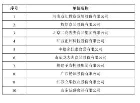 2021蛋禽行業(yè)十大龍頭企業(yè)盤點(diǎn)-圖3