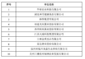 2021蛋禽行業(yè)十大龍頭企業(yè)盤點(diǎn)-圖4