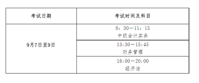 會計中級資格考試重要公告發(fā)布-圖2