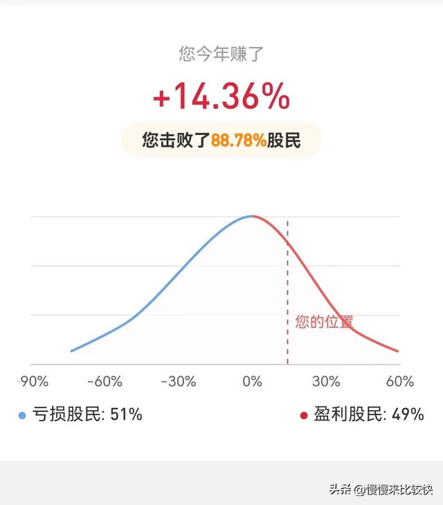 2025，蛻變成為更好的自己！-圖4