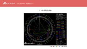 輕松解鎖星盤配置，快速定位你的上升星座-圖4