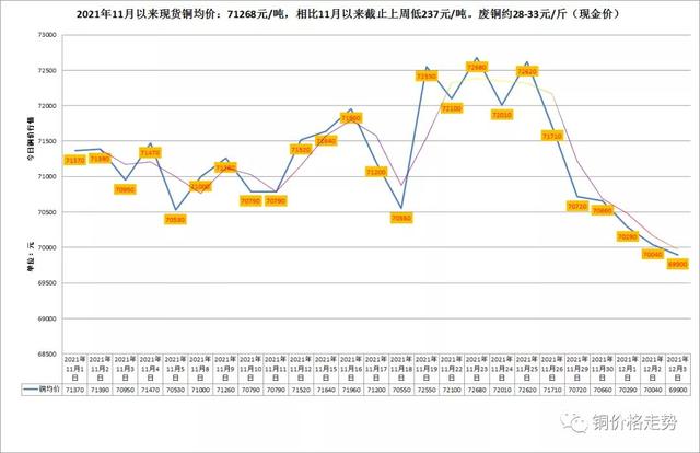 LME與滬市有色金屬（銅/鋁/鋅）行情及長江有色金屬走勢概覽