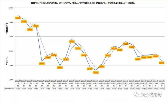 LME與滬市有色金屬（銅/鋁/鋅）行情及長江有色金屬走勢概覽-圖2