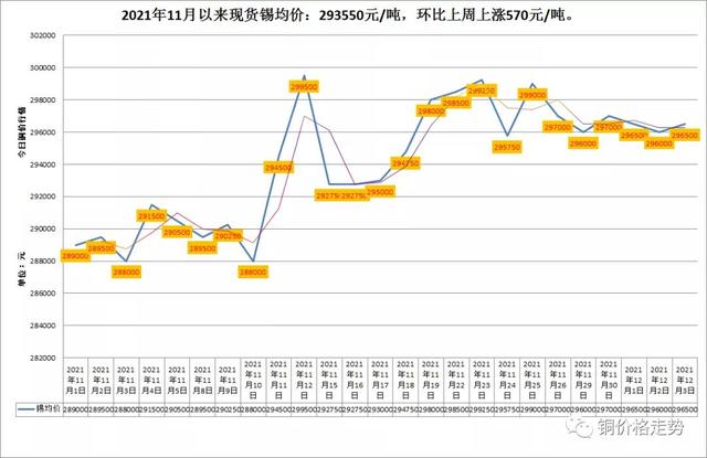 LME與滬市有色金屬（銅/鋁/鋅）行情及長江有色金屬走勢概覽-圖6