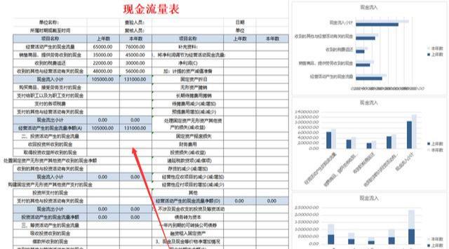 全套Excel財(cái)務(wù)報(bào)表分析模板大放送，利潤(rùn)表、現(xiàn)金流量表一鍵收藏-圖4