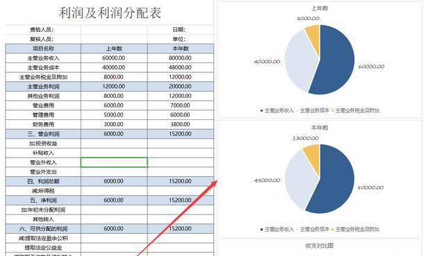 全套Excel財(cái)務(wù)報(bào)表分析模板大放送，利潤(rùn)表、現(xiàn)金流量表一鍵收藏-圖3