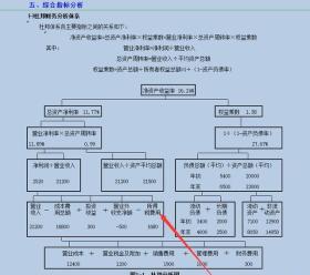 全套Excel財(cái)務(wù)報(bào)表分析模板大放送，利潤(rùn)表、現(xiàn)金流量表一鍵收藏-圖9