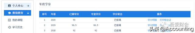 會計(jì)繼續(xù)教育的重要性與實(shí)施策略-圖19