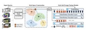 北大新突破！ECCV 2024發(fā)布圖像檢索新方法-圖5