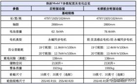 新款特斯拉Model Y上市，起售價26.35萬，最高續(xù)航719公里-圖4