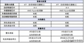 新款特斯拉Model Y上市，起售價26.35萬，最高續(xù)航719公里-圖6