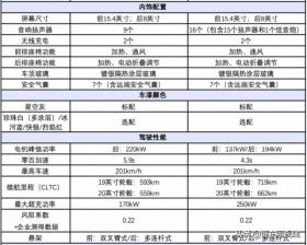 新款特斯拉Model Y上市，起售價26.35萬，最高續(xù)航719公里-圖5