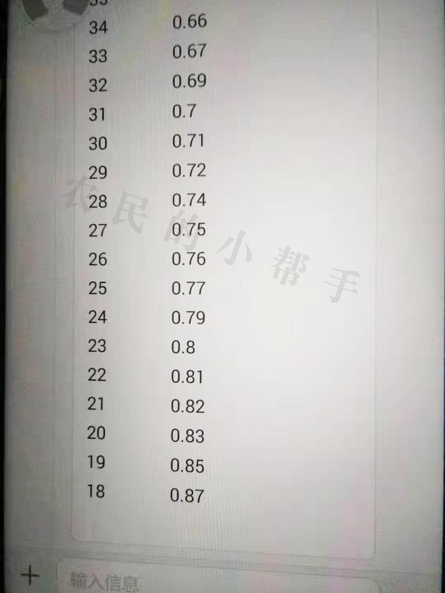 玉米價格差異大，40水分0.6元/斤，18水分0.87元/斤，價格高否？-圖2