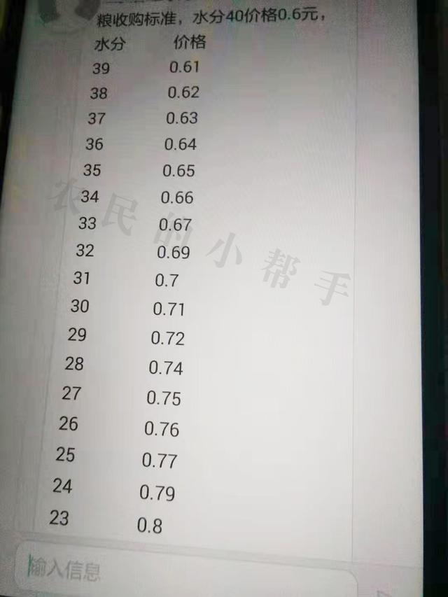 玉米價格差異大，40水分0.6元/斤，18水分0.87元/斤，價格高否？-圖1